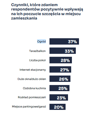 Czy Warto Kupić Mieszkanie Na Parterze Wady I Zalety Ccdb485, NEWSFIN