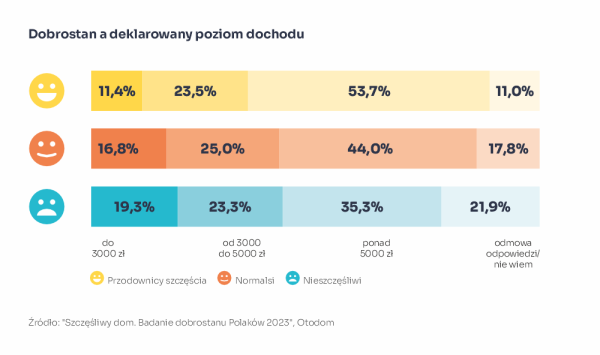 Mieszkańcy Polski Są Coraz Bardziej Szczęśliwi W Swoich Domach 0c39401, NEWSFIN