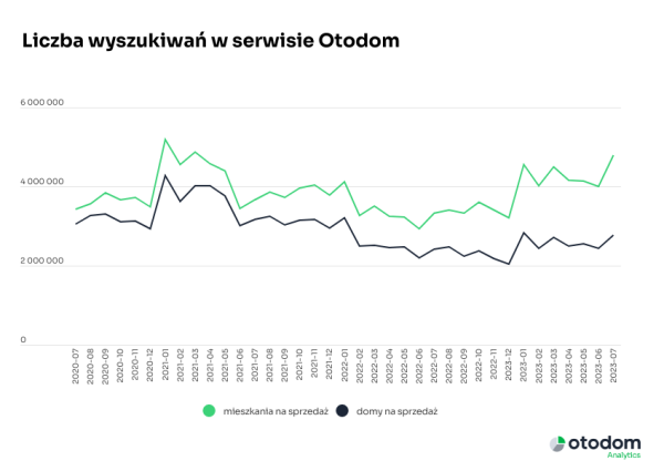 Przedmieścia Coraz Popularniejsze Wśroacuted Poszukujących Mieszkań Na Sprzedaż 6e7e2ef, NEWSFIN