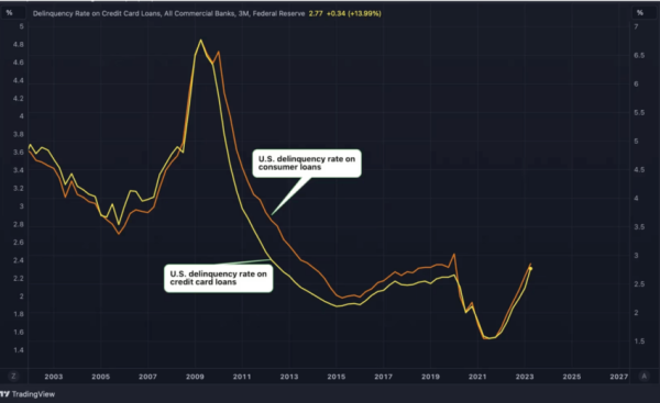 Bitcoin Nie Wzrośnie Dopoacuteki Gospodarka Usa Się Nie Ustabilizuje 1c26f62, NEWSFIN