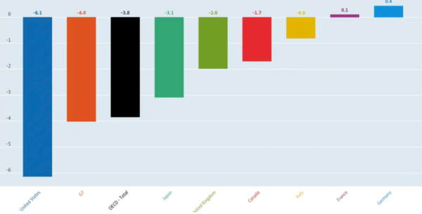 Bitcoin Nie Wzrośnie Dopoacuteki Gospodarka Usa Się Nie Ustabilizuje Dcecc32, NEWSFIN