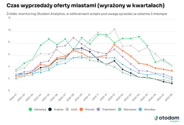 Czy Zabraknie Mieszkań Na Sprzedaż 1068351, NEWSFIN