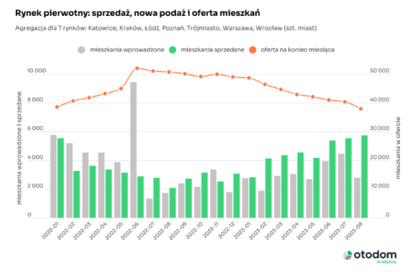 Czy Zabraknie Mieszkań Na Sprzedaż 705d107, NEWSFIN