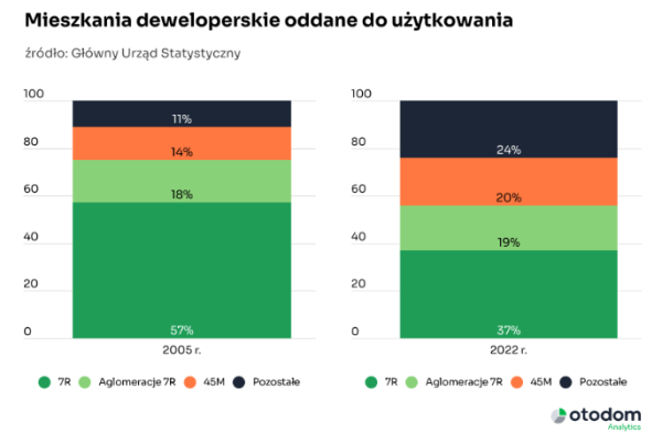 Czy Zabraknie Mieszkań Na Sprzedaż F6db15e, NEWSFIN
