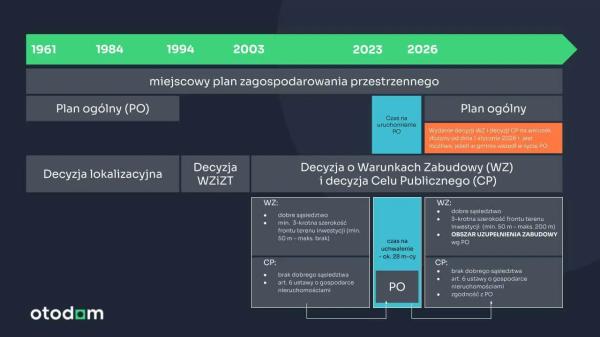 Dobre Sąsiedztwo Po Nowemu Czy Nowa Wuzetka Utrudni Budowanie Nowych Mieszkań Wiedza I Inspiracje Ca408da, NEWSFIN