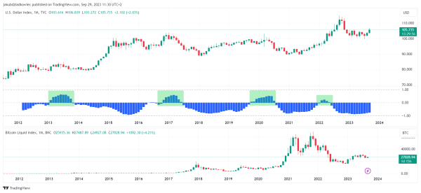 Dolar Amerykanski Dxy Osiaga Roczny Szczyt Ale Saylor Uwaza Btc Za Ostatnia Deske Ratunku 5f893de, NEWSFIN