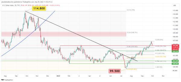 Dolar Amerykanski Dxy Osiaga Roczny Szczyt Ale Saylor Uwaza Btc Za Ostatnia Deske Ratunku 985530e, NEWSFIN