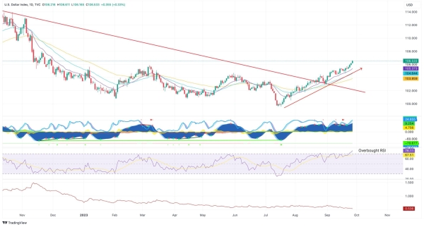 Dolar Amerykanski Dxy Osiaga Roczny Szczyt Ale Saylor Uwaza Btc Za Ostatnia Deske Ratunku Bbbb3b3, NEWSFIN