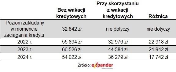 Korzysci Z Wakacji Kredytowych Tyle Mozna Zyskac Nadplacajac Kredyt 67deab2, NEWSFIN