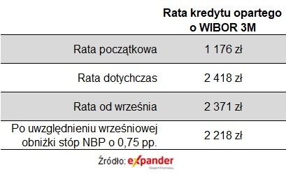 Kredytobiorcy Mają Powoacuted Do Radości Wiadomo O Ile Spadną Raty 1f57bb3, NEWSFIN