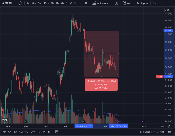 Microstrategy Sprzedaje Wlasne Akcje I Kupuje Bitcoina Za 174 Mln Usd 78572b4, NEWSFIN