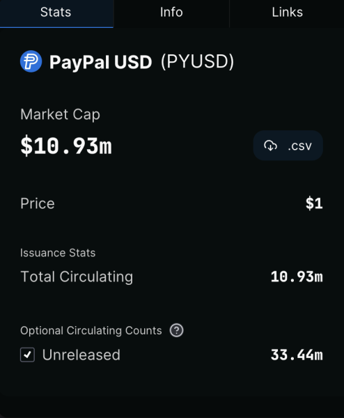 Paypal I Cryptocom Nawiazuja Partnerstwo Aby Zwiekszyc Adopcje Pyusd 8cfb89d, NEWSFIN