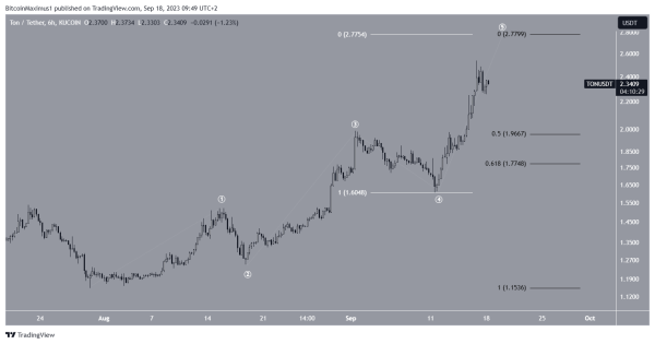 Toncoin Ton Wskakuje Do Top 10 Po Wydaniu Portfela Czy Przebije 3 Usd 6b497c5, NEWSFIN