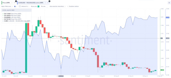 Wieloryby Ripple Kupuja Za 350 Mln Usd Czy Xrp Wzrosnie Bf2e9f0, NEWSFIN