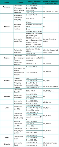 Akademik Coraz Drozszy Uj Ponosi Ceny Od Listopada Wiemy O Ile D48bb08, NEWSFIN