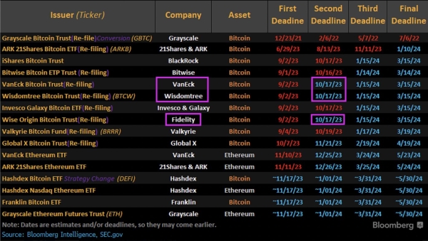 Analitycy Rosna Szanse Na Zatwierdzenie Spotowego Etf Dla Bitcoina 2f74bf2, NEWSFIN