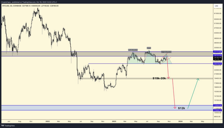 Analityk Bitcoin Btc Spadnie Do 20nbsp000 Usd Po Plotkach O Etf Da6fc66, NEWSFIN