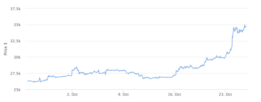 Analityk Kryptowalut Podkresla Pepe Jako Kluczowy Wskaznik Dla Spadkoacutew De9ff5b, NEWSFIN