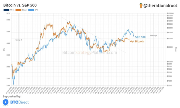 Bitcoin Btc Oslabienie Dolara Usd Wywola Hosse Na Krypto 7bba279, NEWSFIN