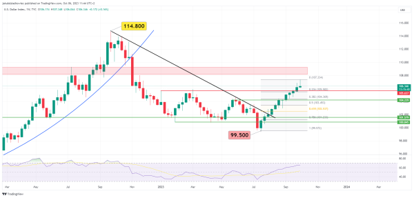 Bitcoin Btc Pozostaje W Tyle Za Sp 500 Spx Ale Byczy Sygnal Potwierdza Rynek Byka 16cf2f9, NEWSFIN