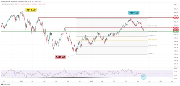 Bitcoin Btc Pozostaje W Tyle Za Sp 500 Spx Ale Byczy Sygnal Potwierdza Rynek Byka D413389, NEWSFIN