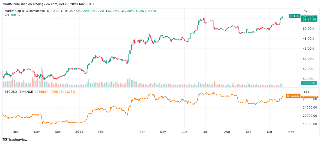 Bitcoin Btc Rosnie Do 30 000 Usd Te Wskazniki Sugeruja Mozliwe 40 000 Usd D497b41, NEWSFIN