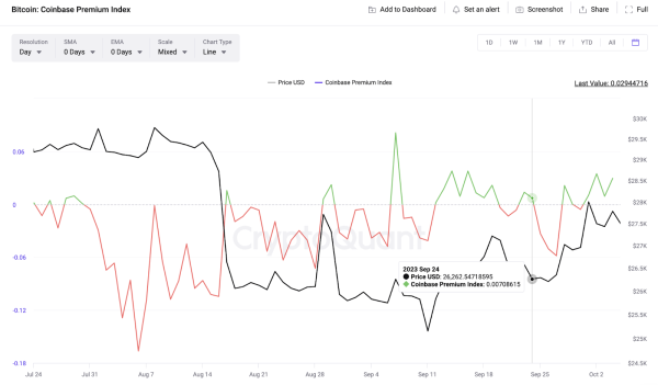 Bitcoin Btc Zbliza Sie Do 30 000 Usd Po Raporcie O Placach 124e094, NEWSFIN