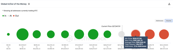 Bitcoin Btc Zbliza Sie Do 30 000 Usd Po Raporcie O Placach 3845aeb, NEWSFIN