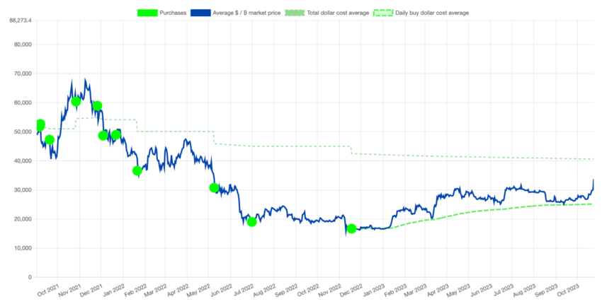 Bitcoin Umarl Juz 7 Razy W Tym Roku Afc4966, NEWSFIN