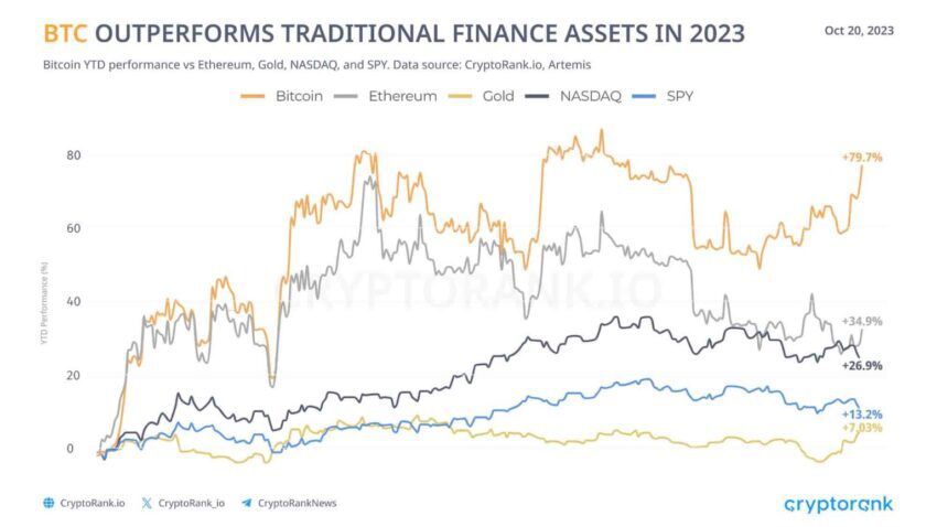 Bitcoin Vsnbsptradycyjne Finanse Co Warto Wybrac 26060e7, NEWSFIN