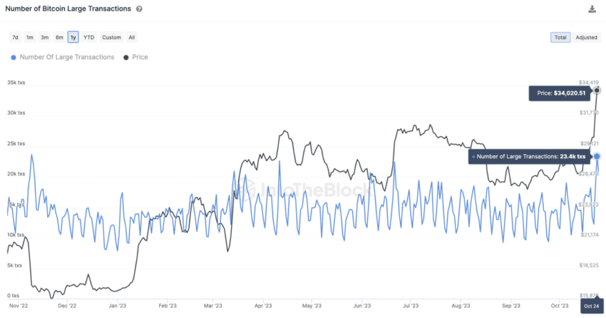 Btc Etf Powracaja Transakcje Powyzej 100 000 Usd A01bf02, NEWSFIN