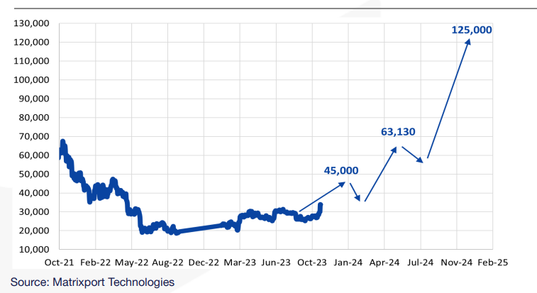 Btc Etf Powracaja Transakcje Powyzej 100 000 Usd B388409, NEWSFIN