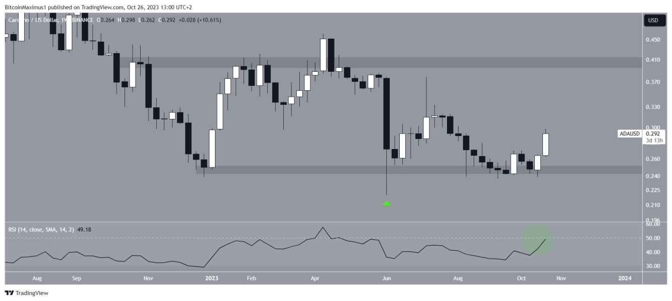 Cardano Ada Osiaga 030 Usd Czy Nadchodzi Wybicie 2b0b9fc, NEWSFIN