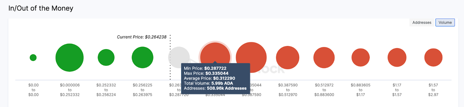 Cardano Ada Zyskuje Na Atrakcyjnosci Czy Wieloryby Utrzymaja 30 Mln Usd 1db9284, NEWSFIN