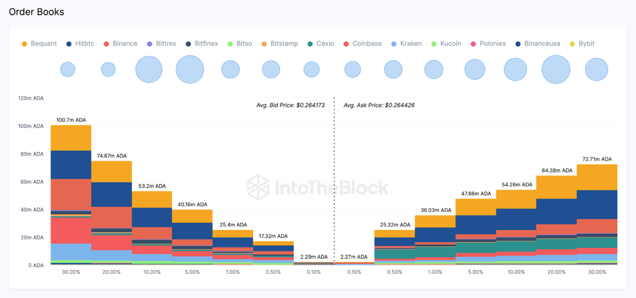 Cardano Ada Zyskuje Na Atrakcyjnosci Czy Wieloryby Utrzymaja 30 Mln Usd 9280a3b, NEWSFIN