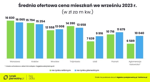 Ceny Szybuja W Kosmos Rzadowy Program Wyczyscil Rynek Z Mieszkan C4ed83b, NEWSFIN