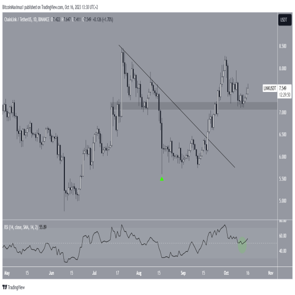 Chainlink Oglasza 9 Nowych Integracji Czy Link Osiagnie 8 Usd 5b16e26, NEWSFIN