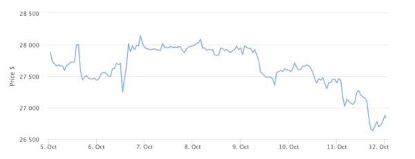 Coinmarketcap Uruchamia Narzedzie Ai Dla Inwestoroacutew B38dcb3, NEWSFIN