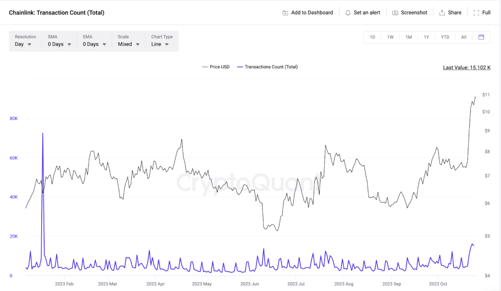 Czy Chainlink Link Osiagnie 20 Usd Po Zdobyciu Nowego Szczytu 18c8504, NEWSFIN