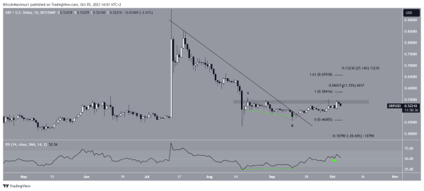 Czy Ripple Xrp Moze W Koncu Przekroczyc 055 Usd 70fd8fa, NEWSFIN