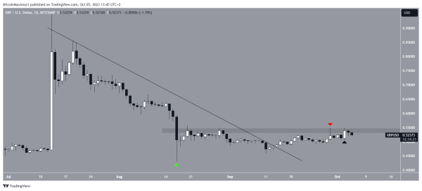 Czy Ripple Xrp Moze W Koncu Przekroczyc 055 Usd F079b88, NEWSFIN