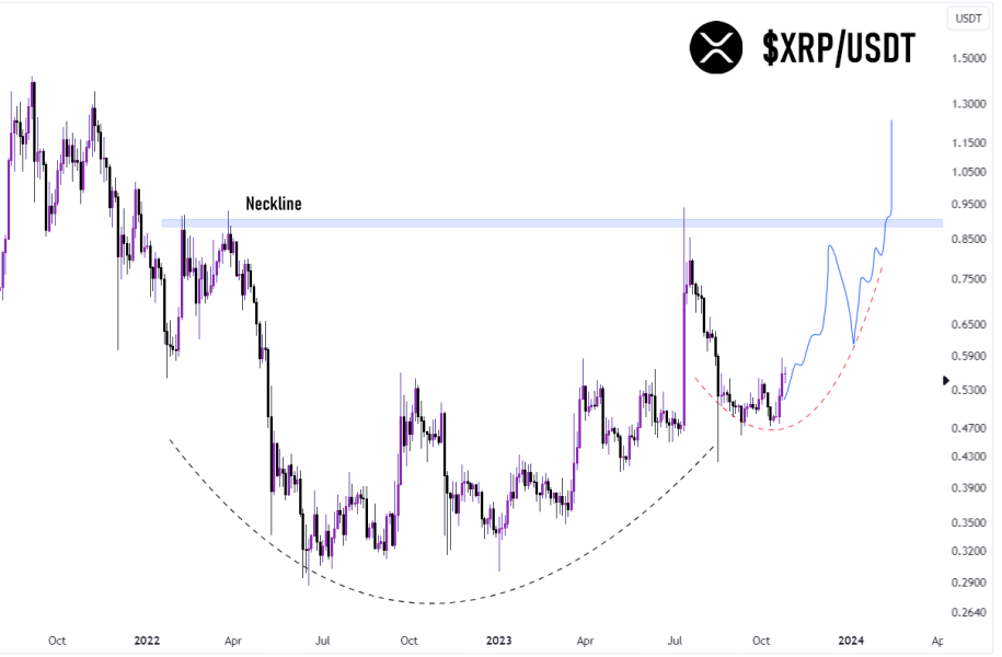 Czy Ripple Xrp Zamknie Sie Powyzej Oporu Na 055 Usd 2862b86, NEWSFIN