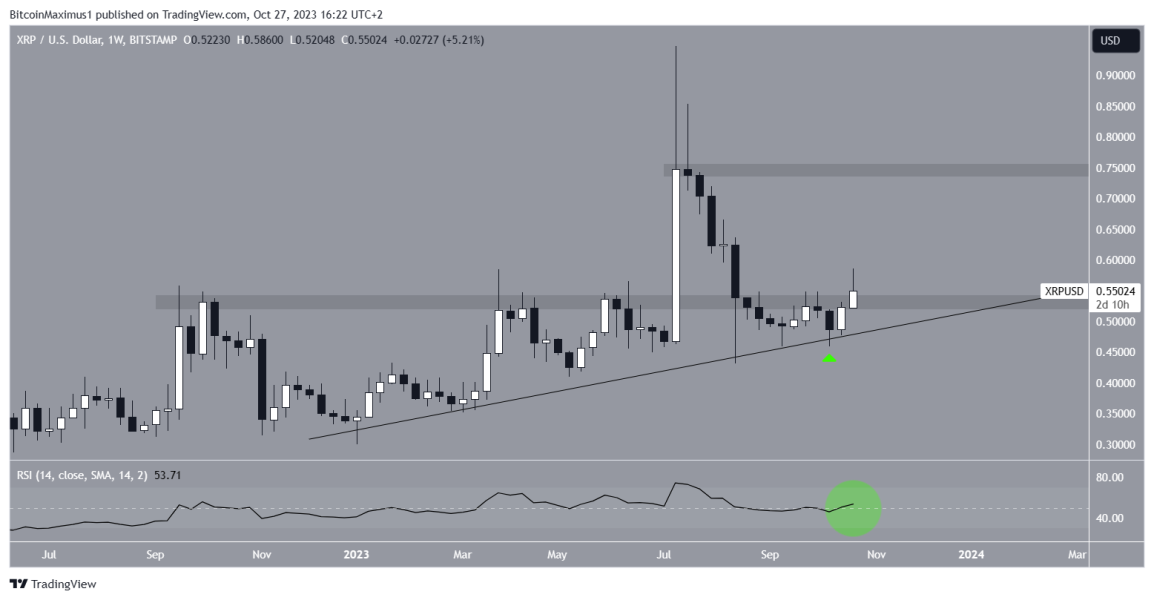 Czy Ripple Xrp Zamknie Sie Powyzej Oporu Na 055 Usd Fcfa5a2, NEWSFIN