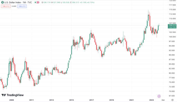 Dane O Inflacji Cpi Negatywne Dla Btc I Sp Ale Pozytywne Dla Usd 4fa0d67, NEWSFIN