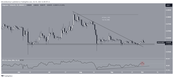 Dogecoin Doge Przekracza 006 Usd Trend Wzrostowy Czy Spadkowy 9390a7f, NEWSFIN