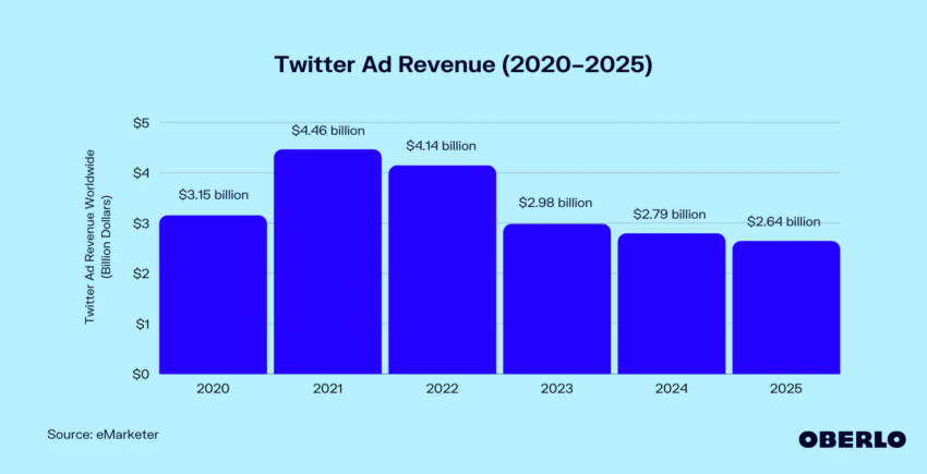 Elon Musk Wycofuje Monetyzacje X I Przychody Z Reklam Za Mylace Tweety 6c78950, NEWSFIN