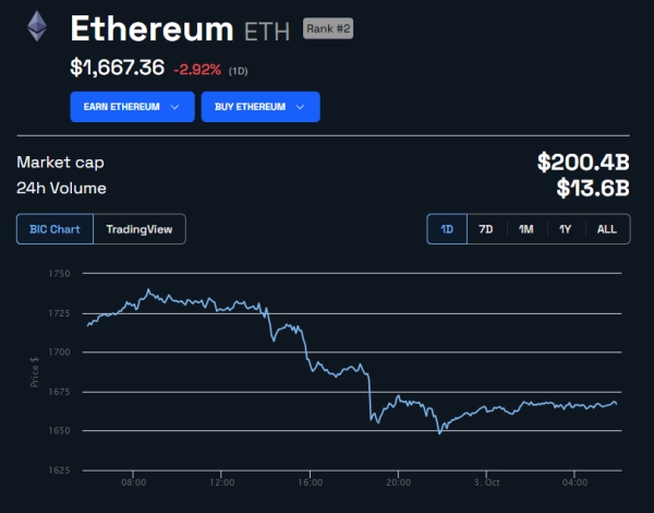 Etf Dla Ethereum Zatwierdzony Czy Sec Nie Uwaza Juz Eth Za Papier Wartosciowy 5c39b5e, NEWSFIN