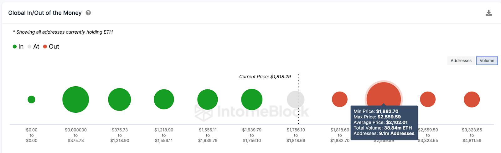 Ethereum Eth Osiagnie 2500 Usd W Listopadzie Jesli To Sie Wydarzy 0b60f8a, NEWSFIN