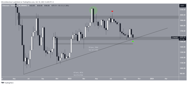 Ethereum Eth Powraca Do 500 Dniowego Wsparcia A Inwestorzy Obawiaja Sie Centralizacji Be53e55, NEWSFIN