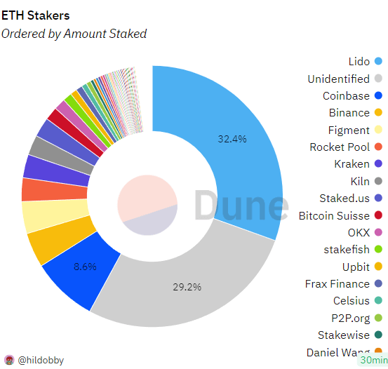 Ethereum Jest Coraz Bardziej Scentralizowane Jak Temu Zaradzic Dad844f, NEWSFIN